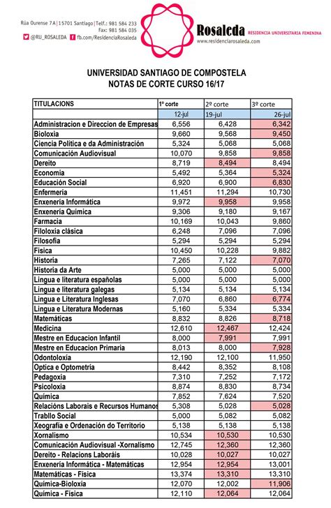 Notas de Corte .